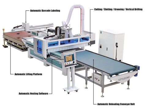 板式家具生產(chǎn)解決方案 STYLECNC 板式家具生產(chǎn)解決方案 STYLECNC