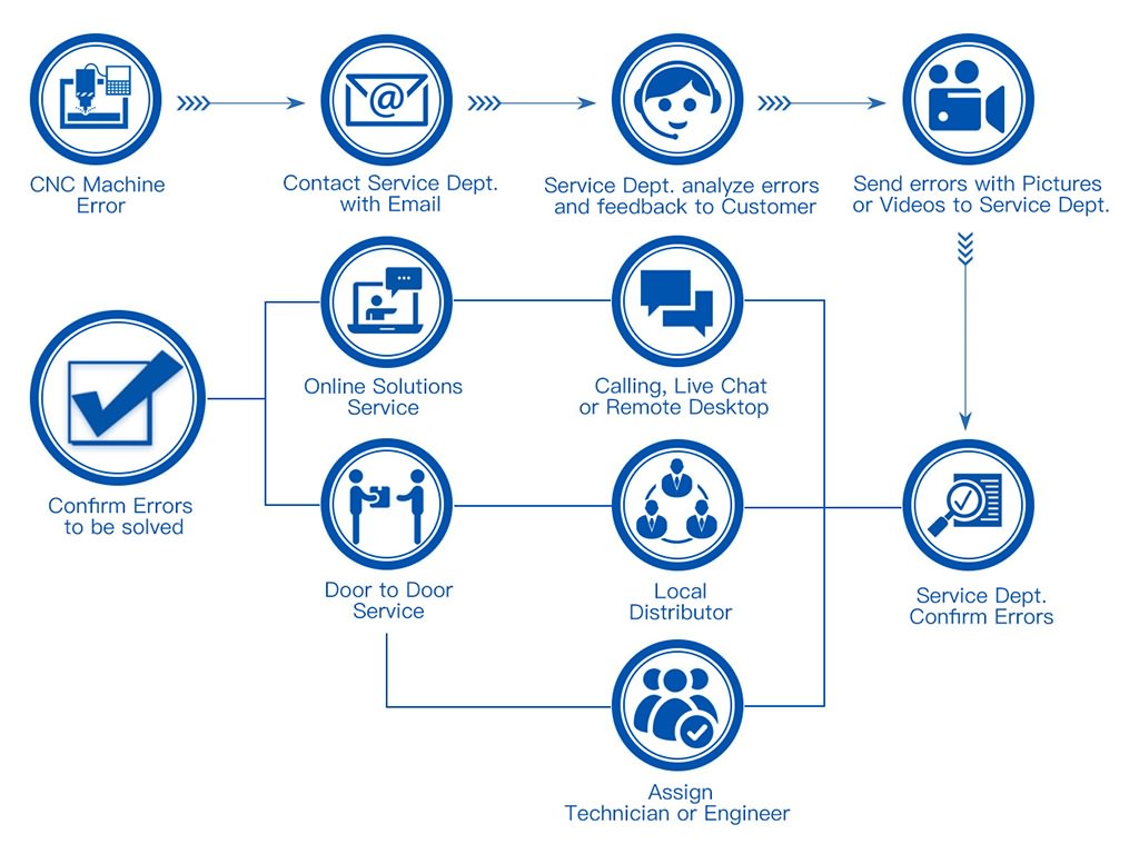 服務于 3D 激光打標機 服務于 3D 激光打標機