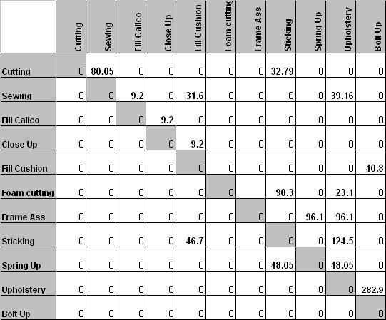 案例研究的材料流程。