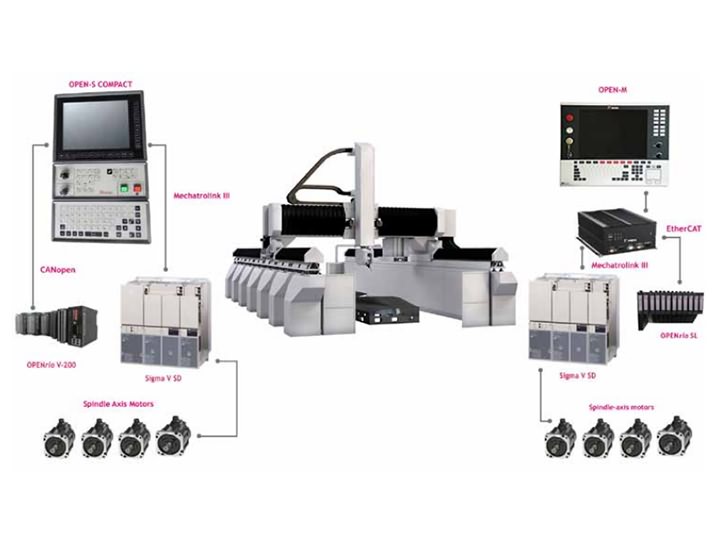 采用OPENMill技術的OPEN控制系統的配置方案