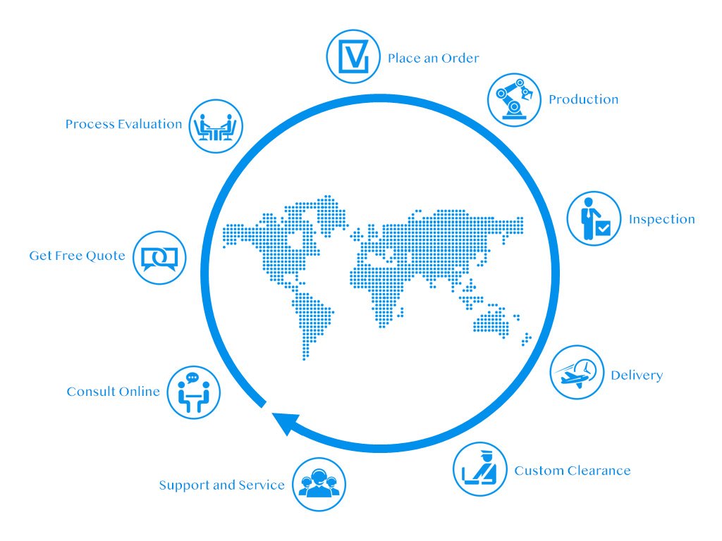 金屬、PMAG、聚合物塑料的臺式光纖激光雕刻機(jī)的交易流程