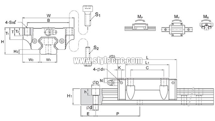 圓形導(dǎo)軌和方形導(dǎo)軌