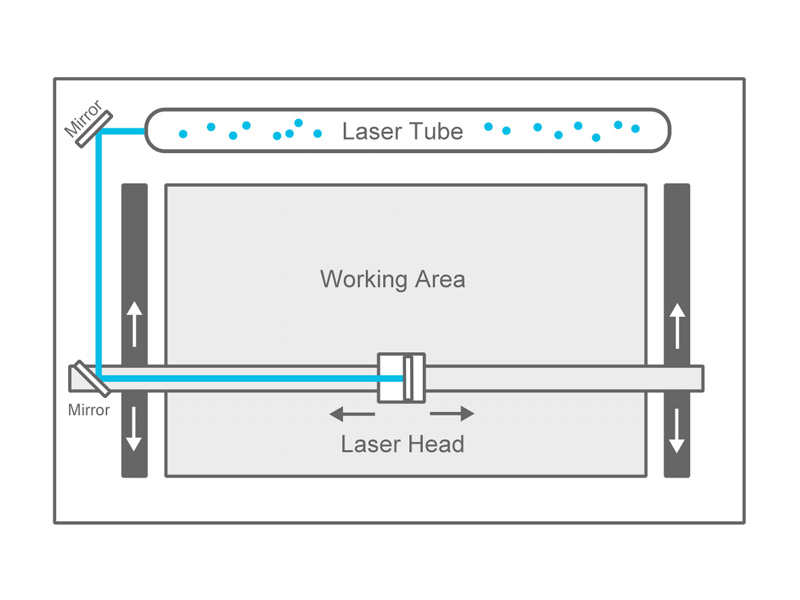 CNC激光機組裝 CNC激光機組裝