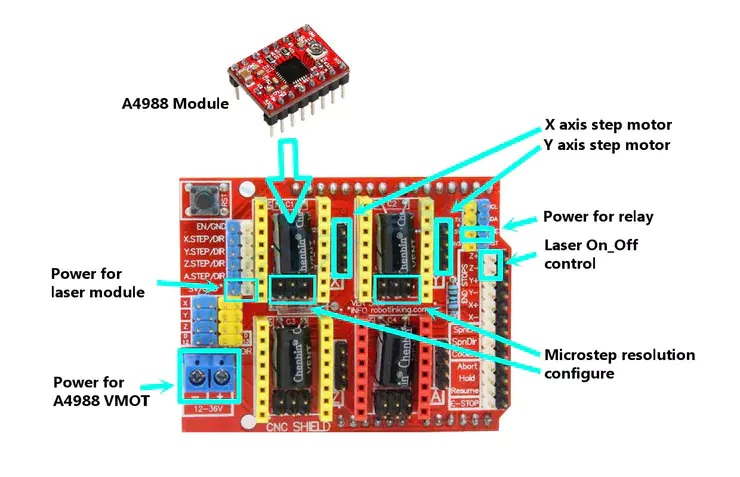 CNC Shield V3相關(guān)功能引腳定義 CNC Shield V3相關(guān)功能引腳定義